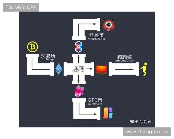 ag币游：虚拟货币在游戏行业中的实际应用案例与投资前景分析